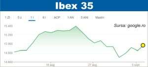 Pieţele europene, atente la situaţia politică din Franţa
